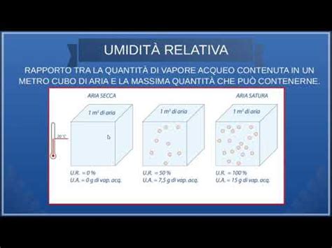 umidità assoluta unità di misura|l'umidità acqua.